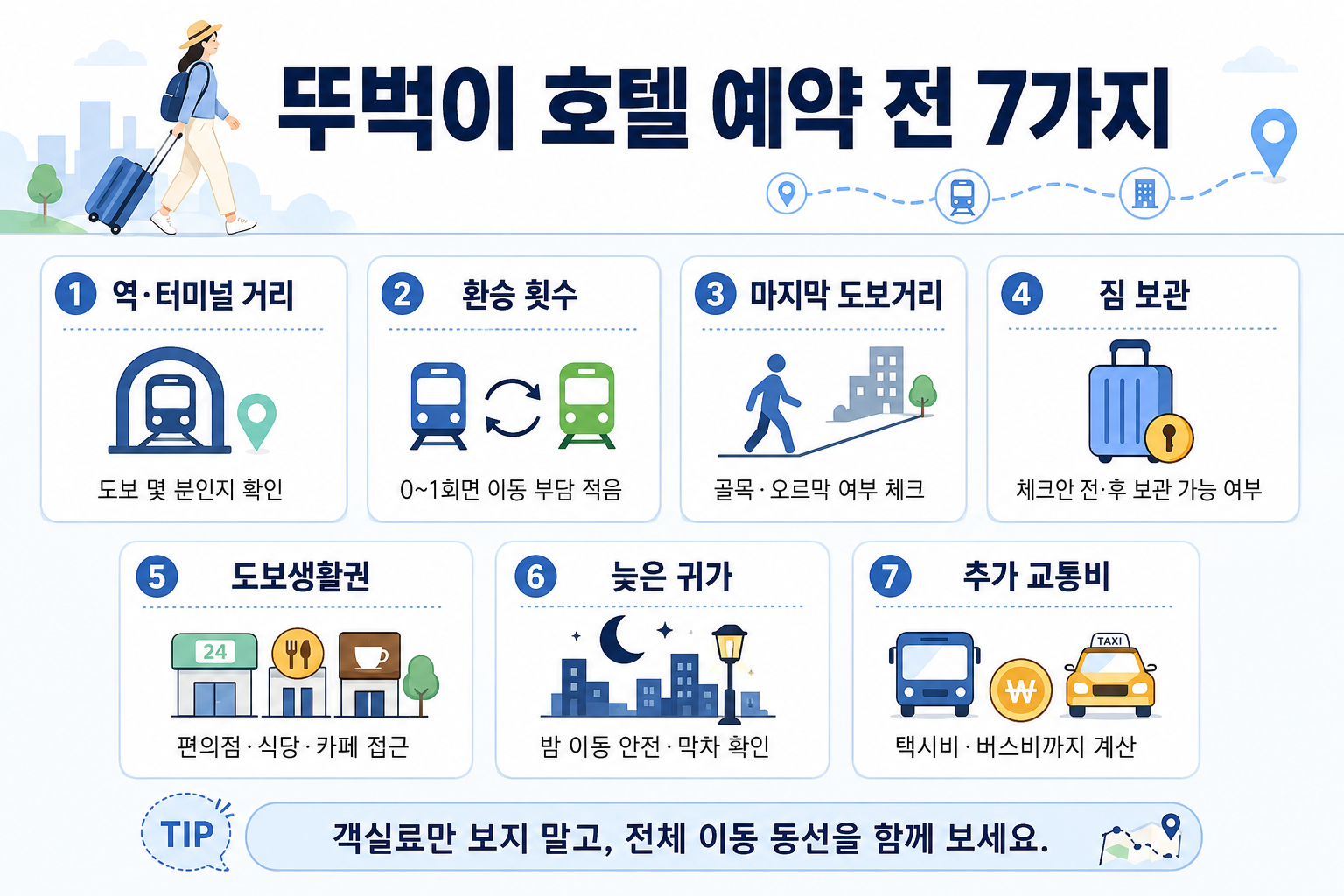 뚜벅이 가성비 호텔 예약 전 역거리 환승 짐보관 도보생활권 막차 교통비 체크리스트