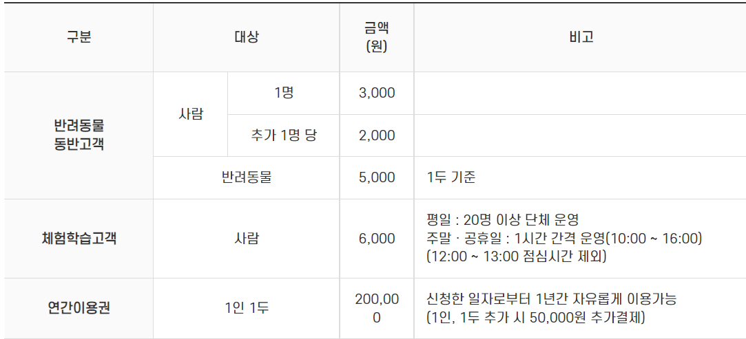 울산 애니언파크