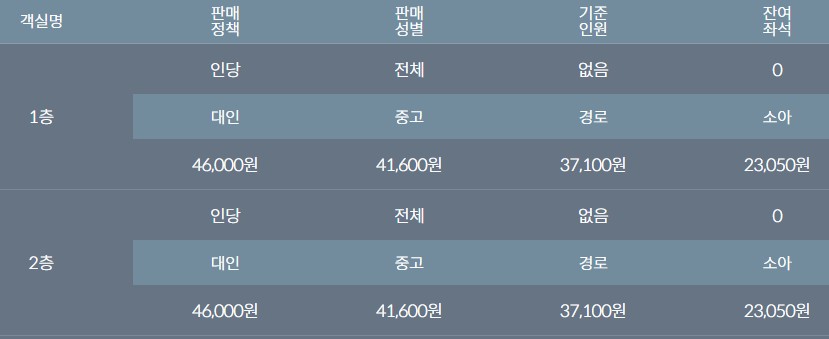 목포에서 홍도 가는 방법 - 홍도 배편 요금