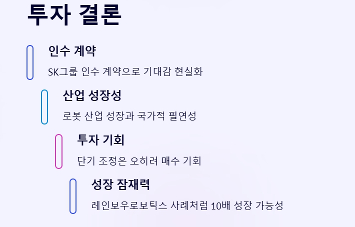 투자 결론