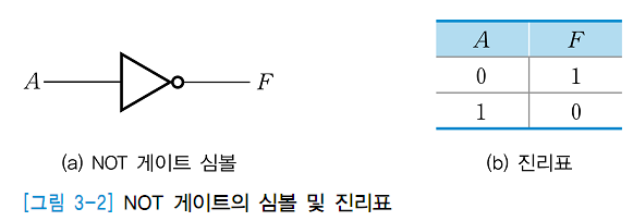 NOT 게이트