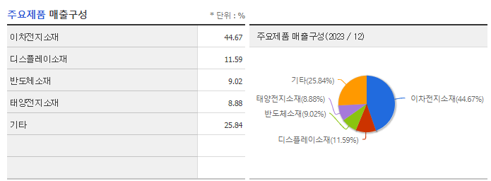 나노신소재_주요제품