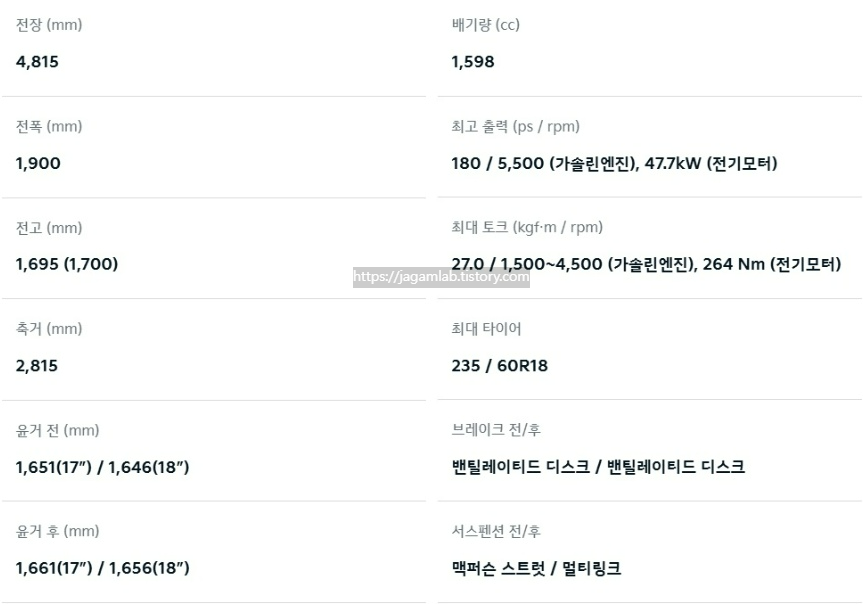 2026 쏘렌토 하이브리드 전장, 전폭, 전고, 축간거리, 엔진 최고 출력, 엔진 최대 토크, 모터 최고 출력, 모터 최대 토크, 브레이크, 서스펜션 제원