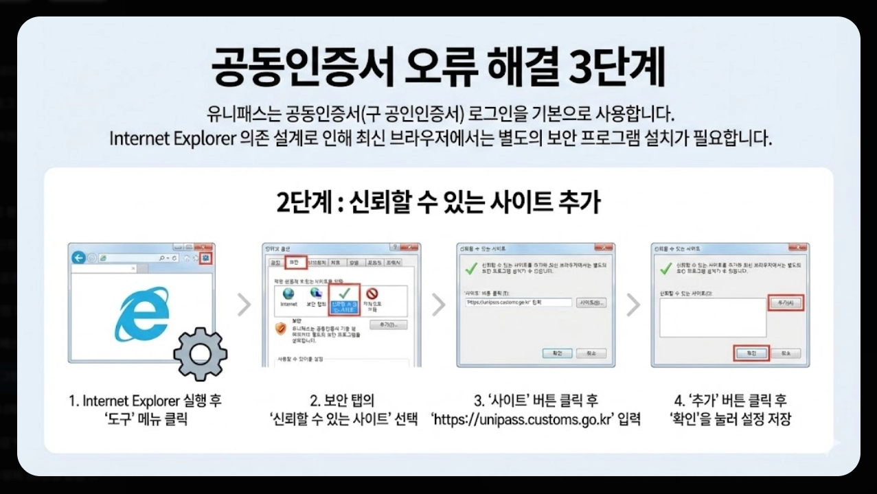 유니패스 로그인 오류 해결방법
