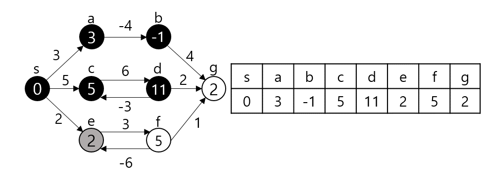 Algorithm_Bellman-Ford_Algorithm_008