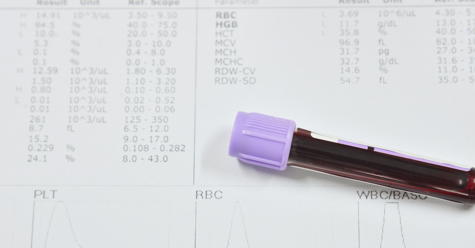 당화혈색소정상치