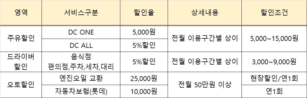 I&#39;m DRIVING (롯데)