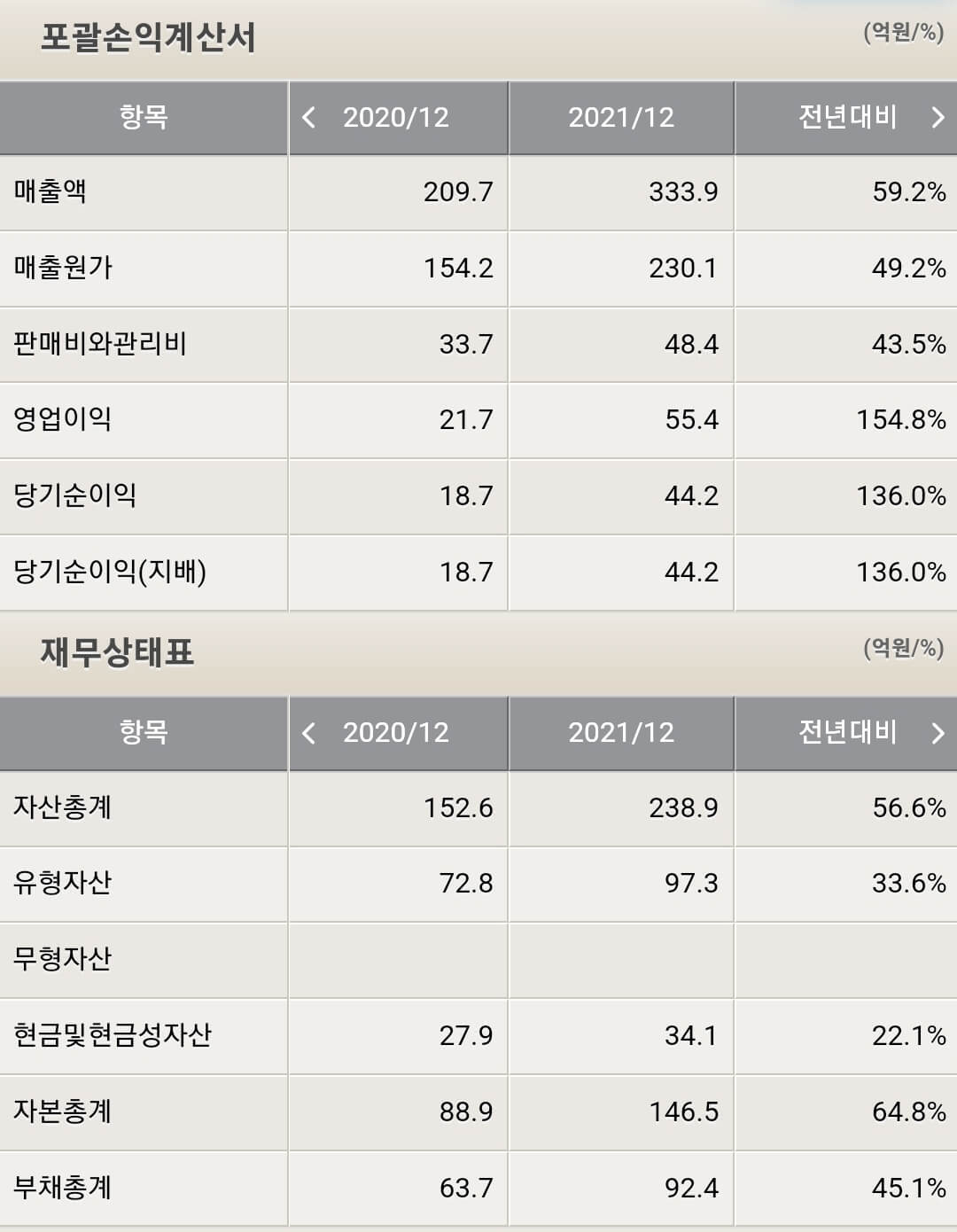 새빗켐 재무제표