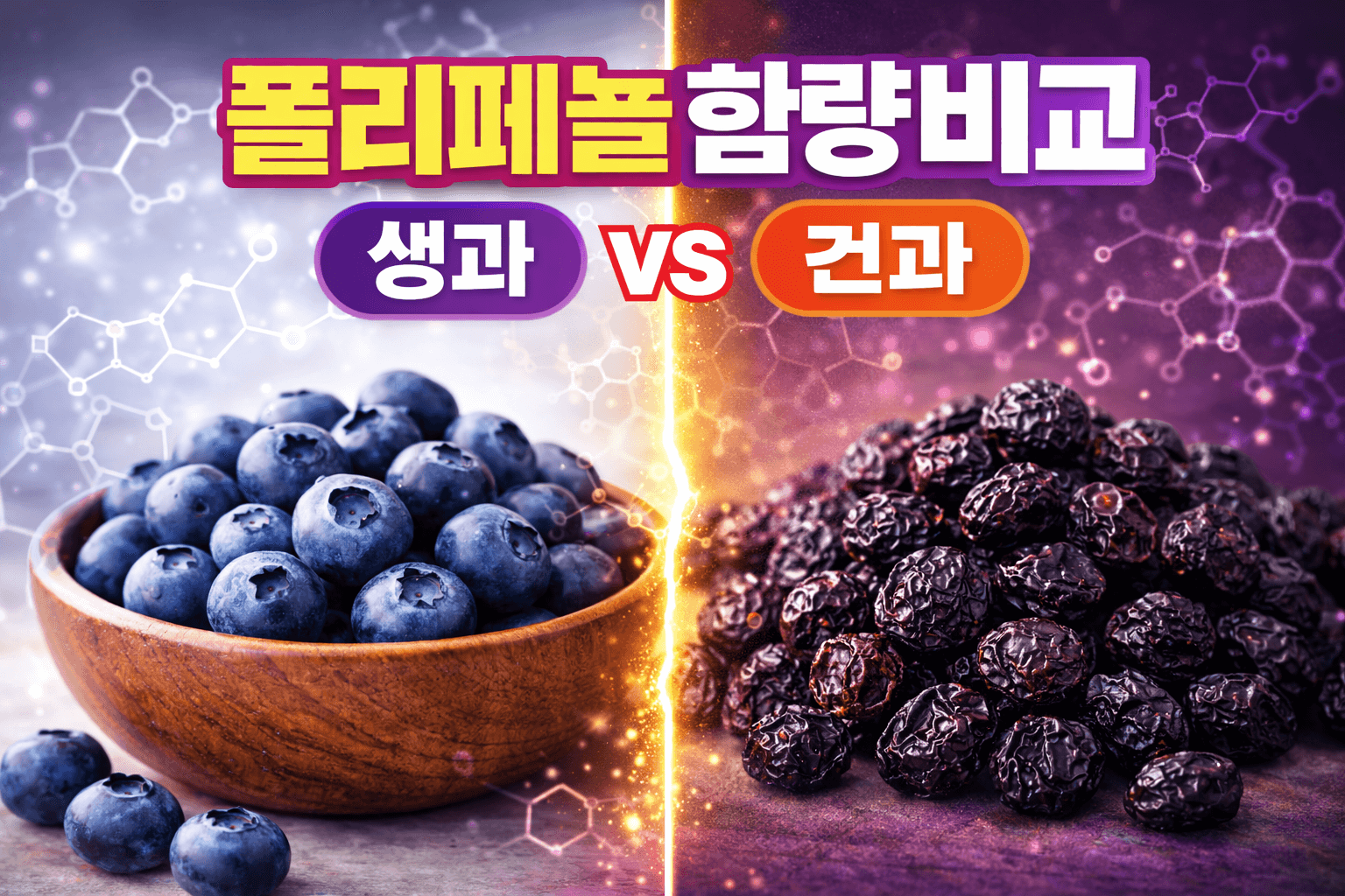 폴리페놀 함량 비교: 생과와 건과의 항산화 밀도 차이