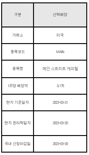 미국주식 선택배당 안내 MAIN 메인 스트리트 캐피털