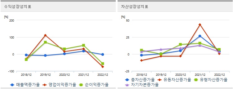 한농화성성장성지표