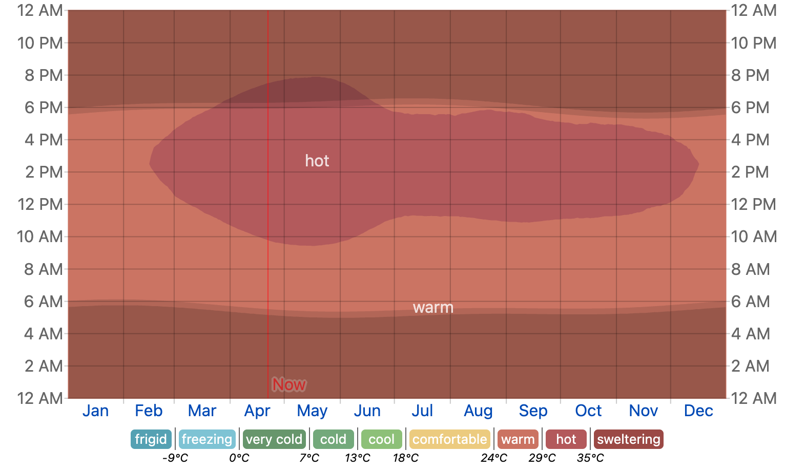 세부 월별 & 시간별 평균 기온