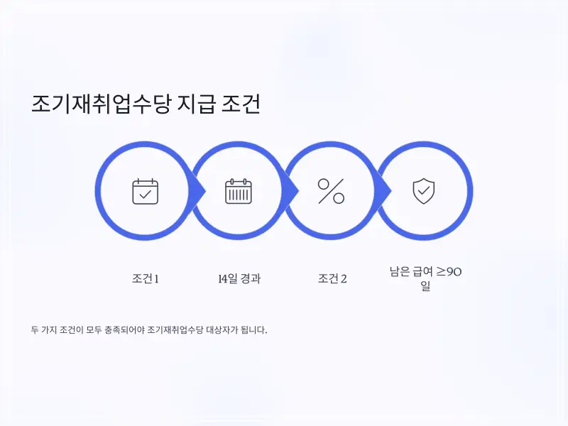 실업급여-연장수당-7_