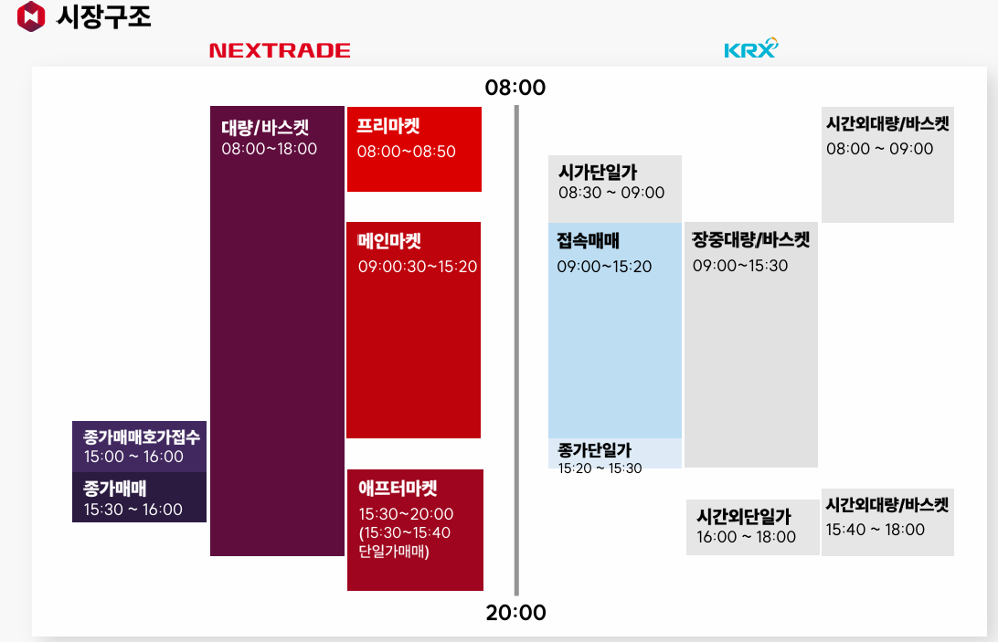 넥스트레이드 홈페이지 바로가기 www.nextrade.co.kr