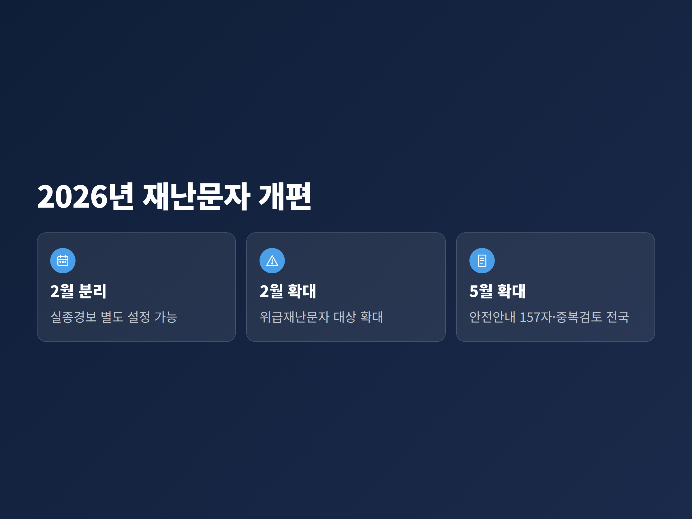 2026년 재난문자 개편 내용을 실종경보 분리, 위급재난문자 대상 확대, 안전안내문자 157자 순으로 정리한 타임라인