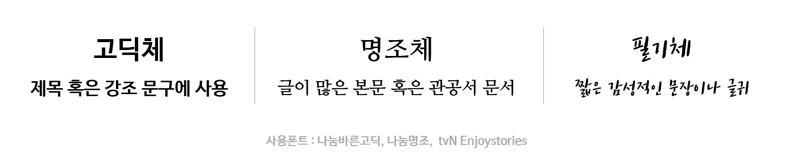 고딕체_명조체_필기체