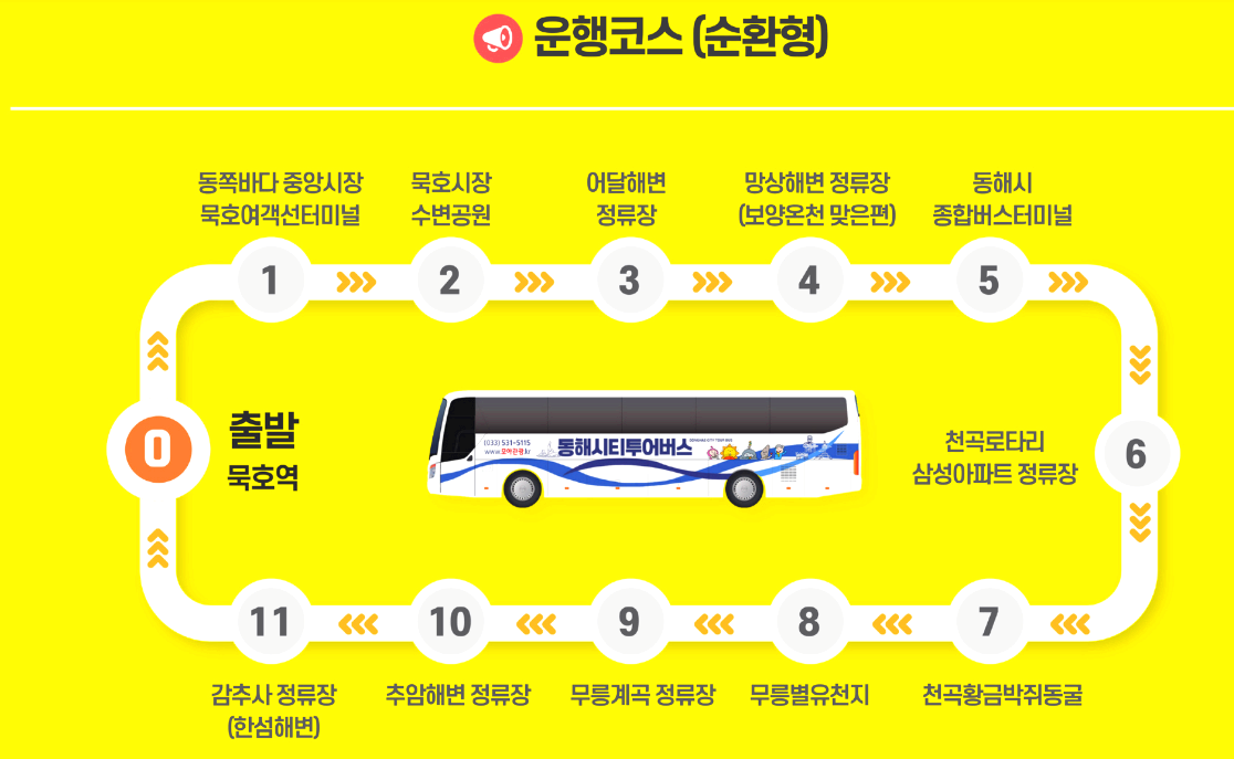 동해 시티투어버스 예약