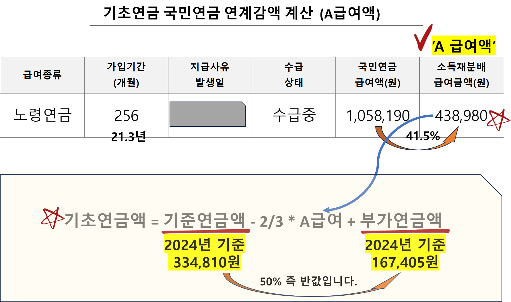 기초연금 국민연금 연계감액 계산 (A급여액)