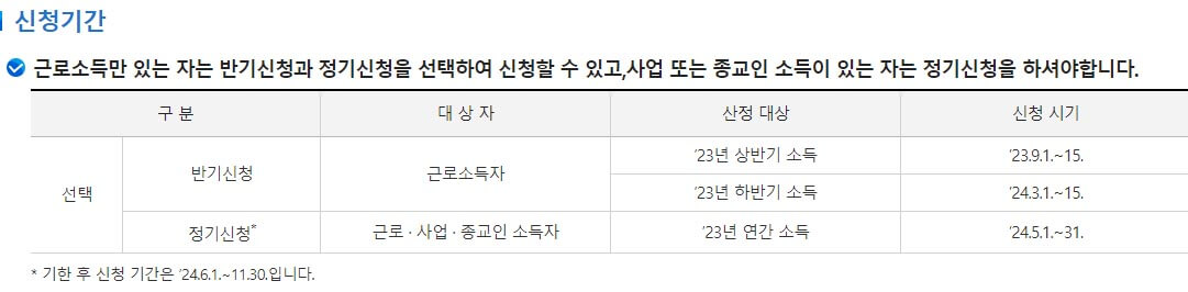 근로장려금