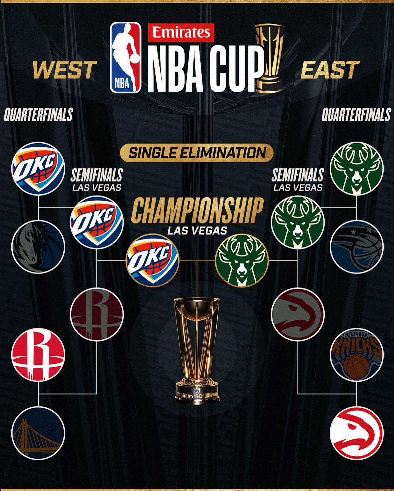 NBA컵 결승전 밀워키 오클라호마시티