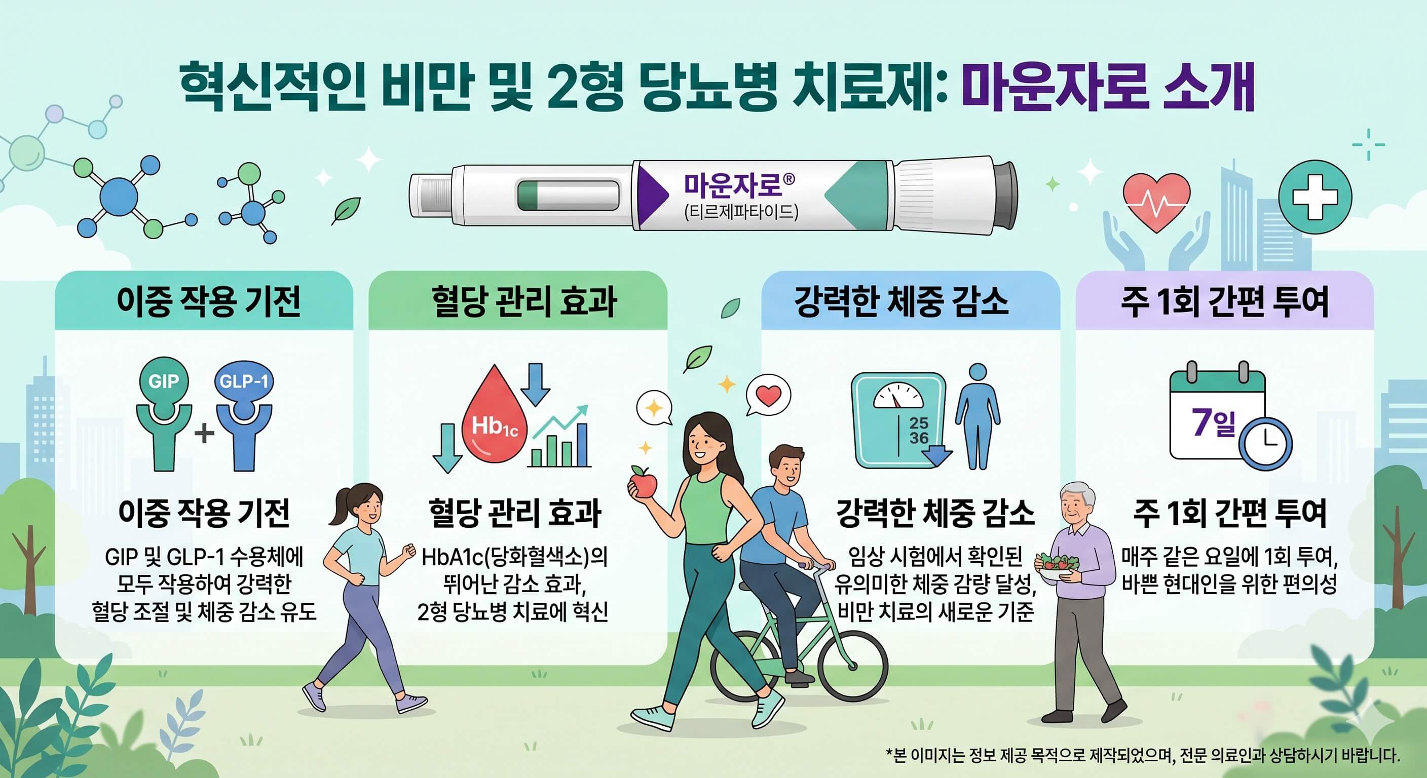 당뇨병 치료제 마운자로