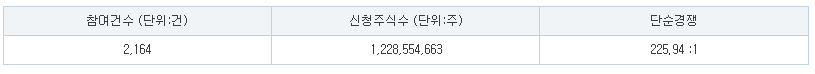 시프트업 수요예측