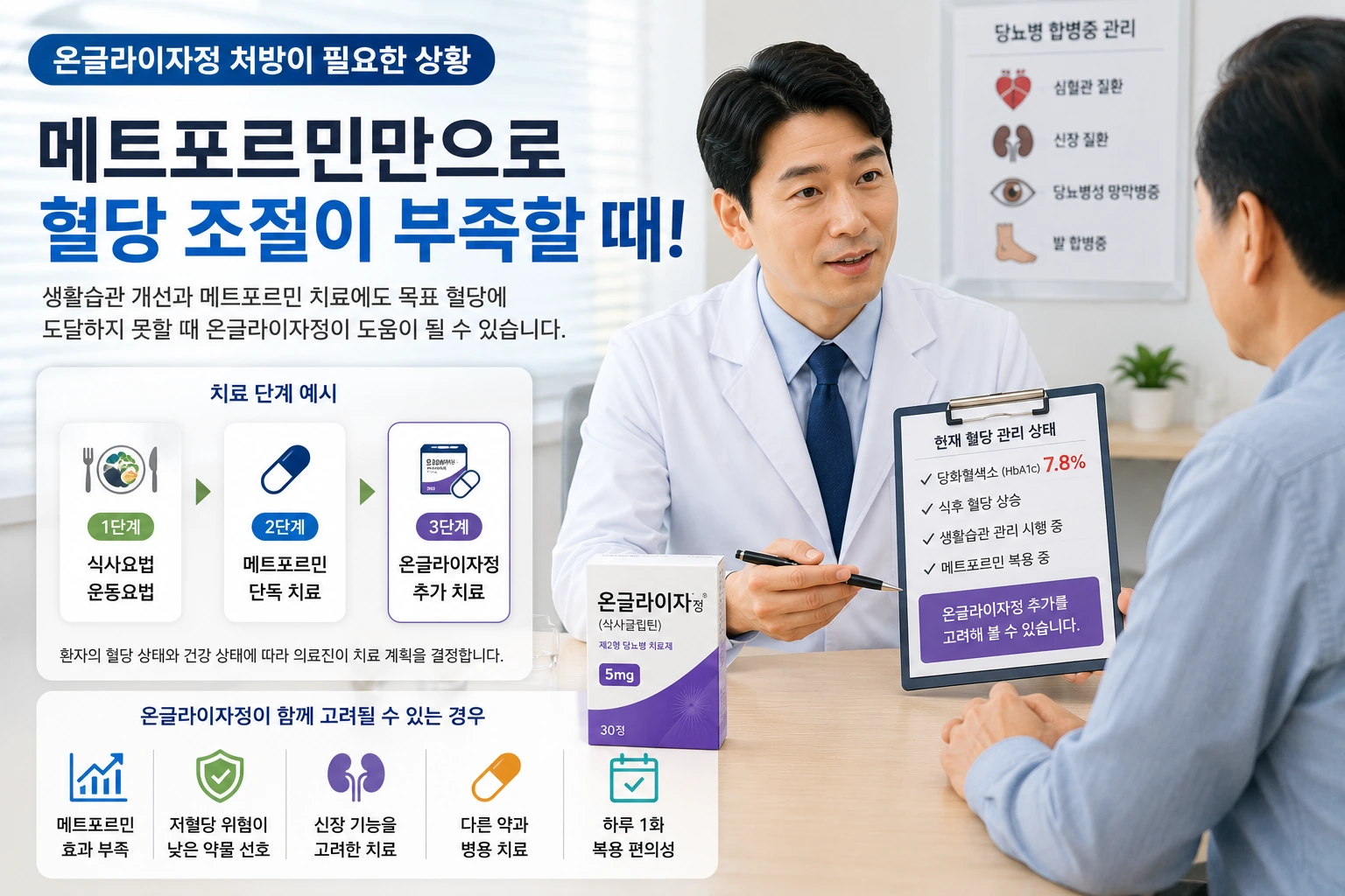 03_처방이유_온글라이자정