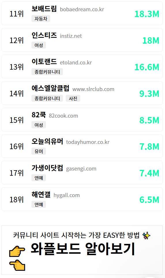 국내 커뮤니티 순위 2022년 8월