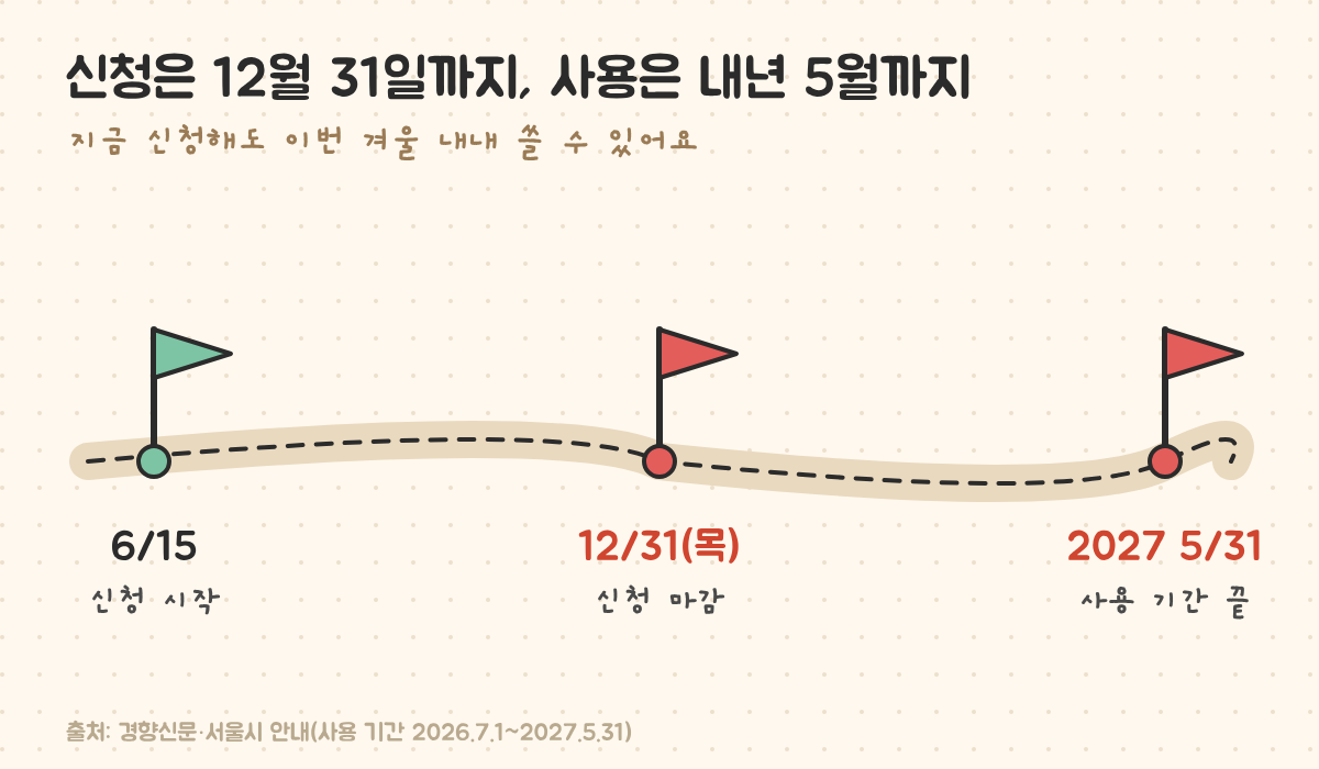 2026 에너지바우처