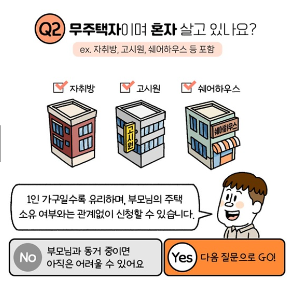 청년 매입임대주택 자격조건, 신청방법, 기준 총정리