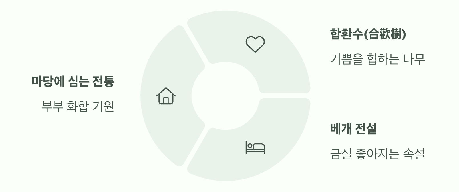 부부의 금실을 상징하는 나무