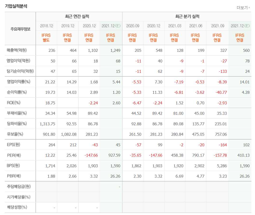 고요의바다 관련 주식 정리