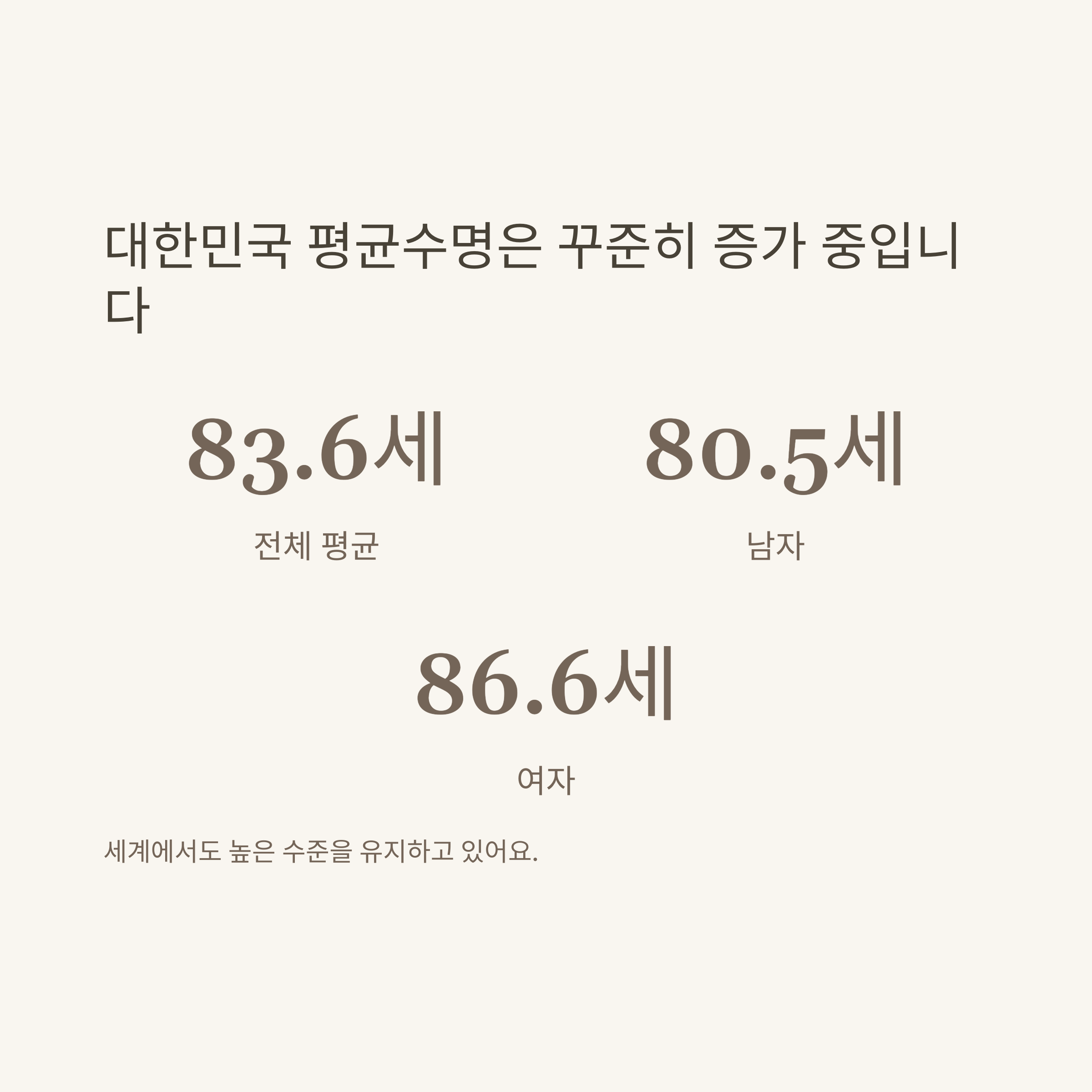 평균수명, 대한민국·남자·여자·강아지·고양이·조선시대까지 확실하게 정리2