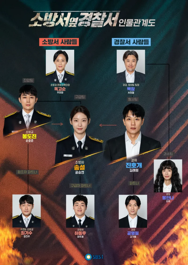 소방서 옆 경찰서 그리고 국과수 등장인물 관계도