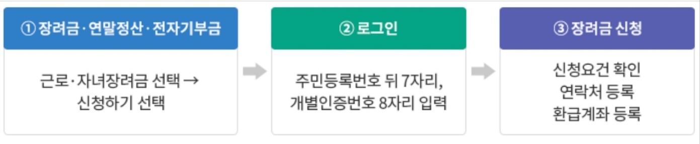 신청안내문을 받은 경우 이미지