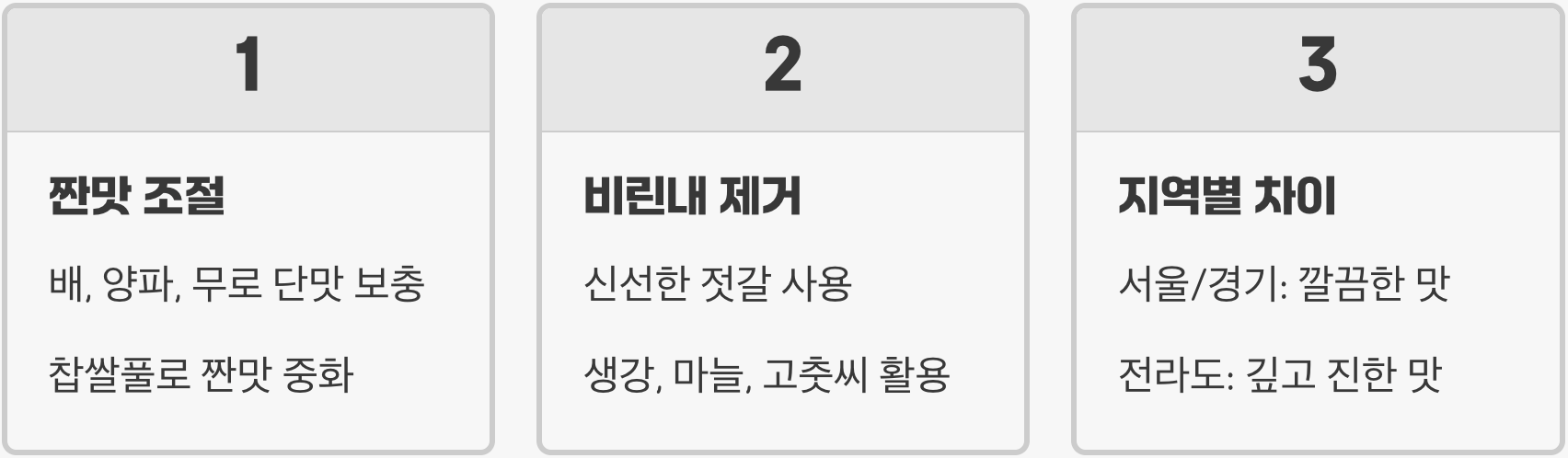전라도김치 맛의 비밀, 젓갈 황금비율 레시피 공개
