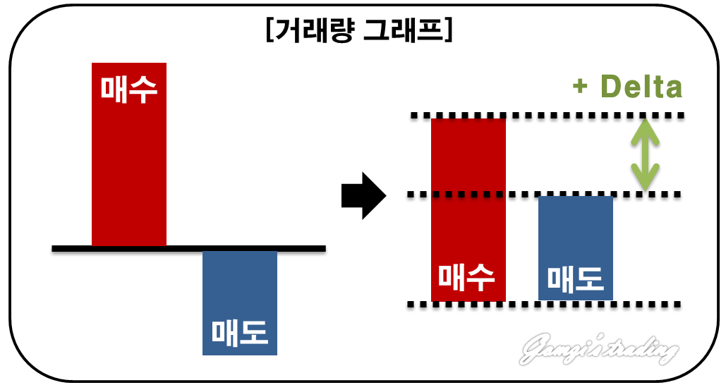 거래량 델타 예시