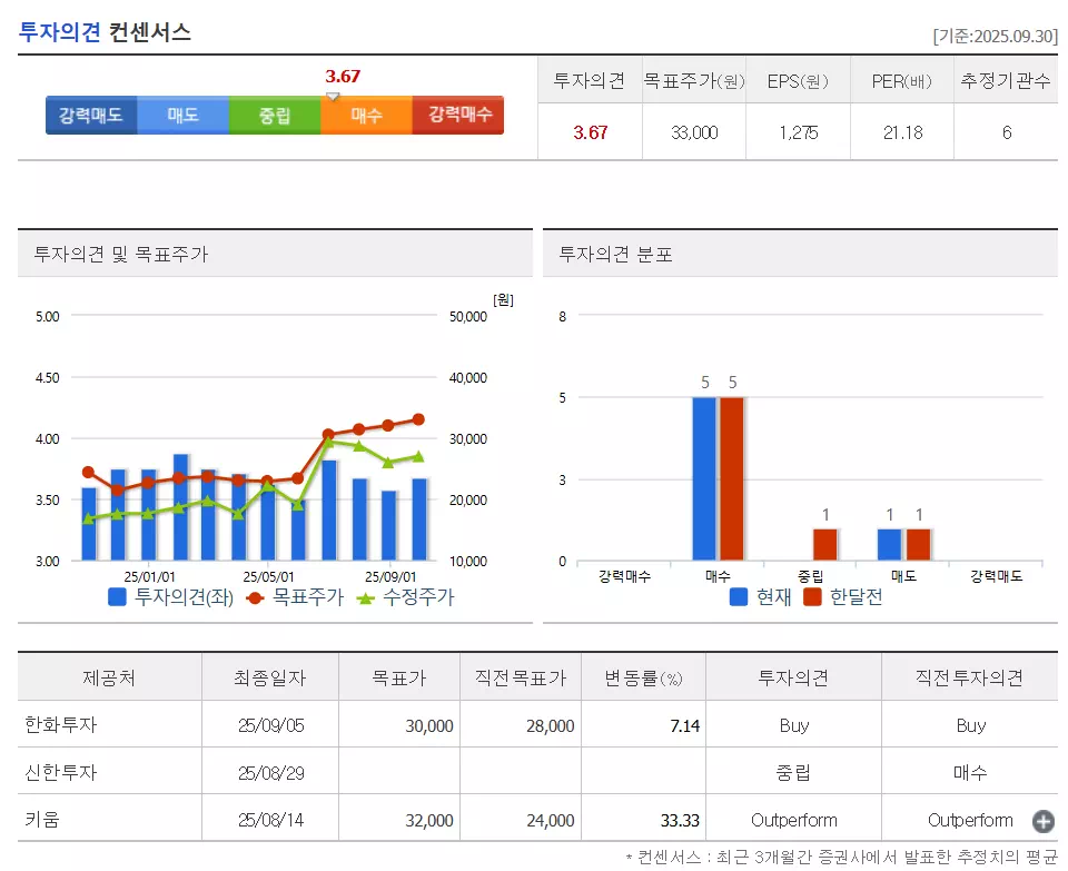 NHN목표주가