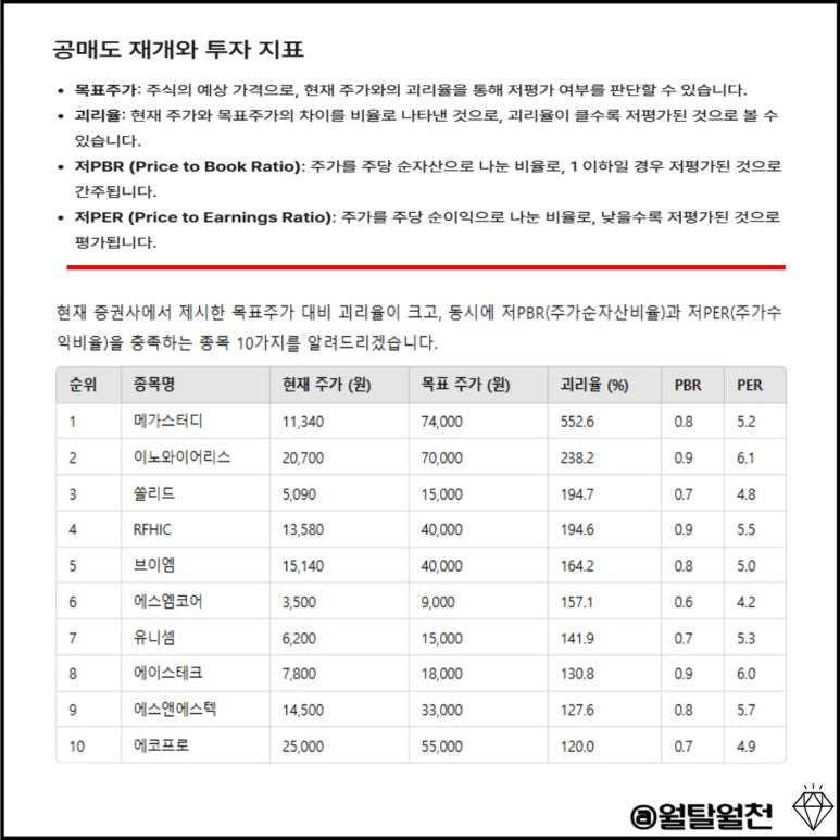 공매도 재개와 투자전략