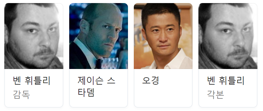 영화 메가로돈2 출연진