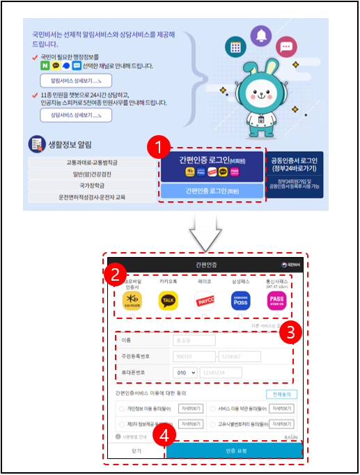 국민비서구삐 신청방법 (+신청 알리미)