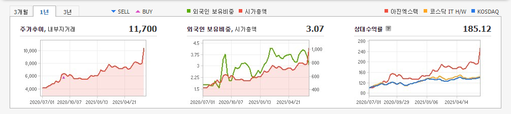메타버스-관련주-10종목 메타버스-관련주-10종목