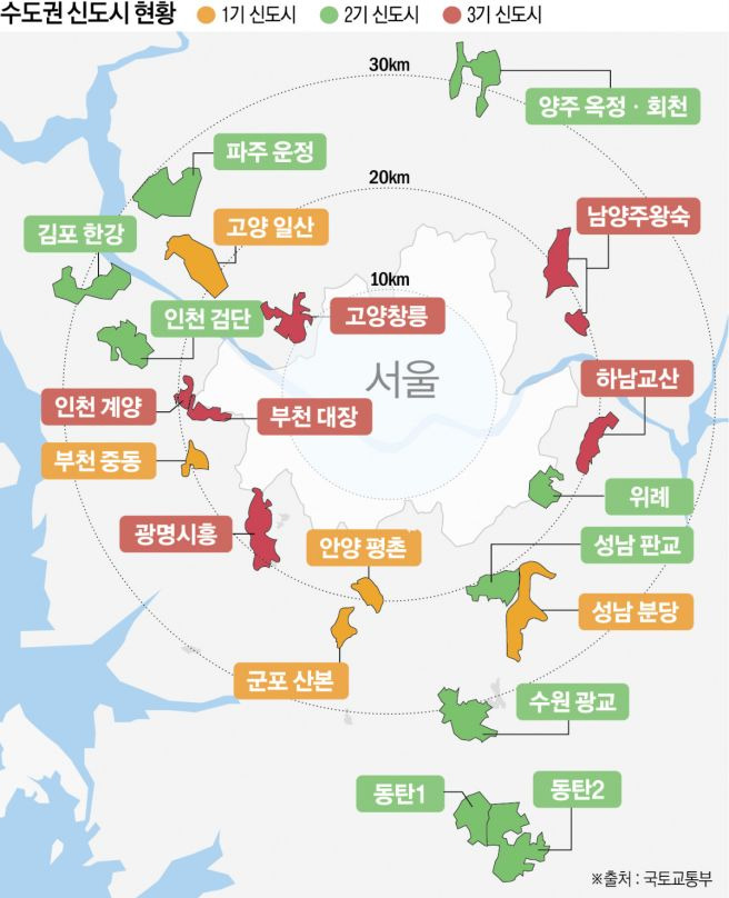 3기 신도시 6.2만 가구 착공 및 4월 본청약 총정리(왕숙&middot;창릉&middot;계양 입지 분석)