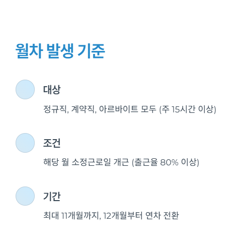월차 발생 기준