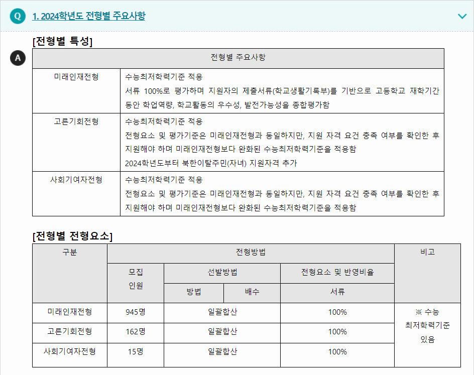 2024학년도 이화여자대학교 학생부종합전형 전형별 주요사항