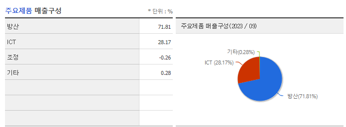 한화시스템_주요제품