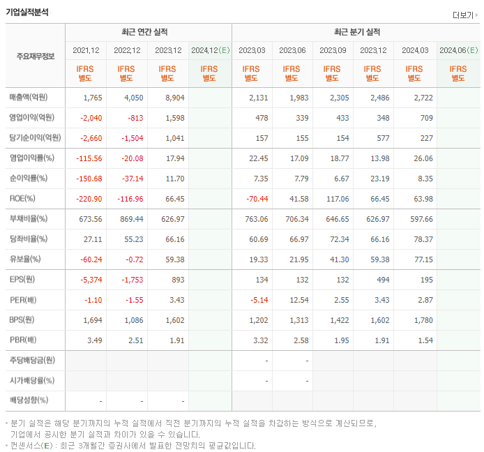 에어부산_실적