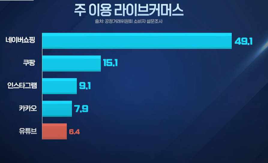 쿠팡 컬리 실적