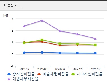 엘엠에스 주가 전망 활동성