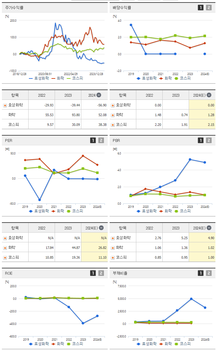효성화학_섹터분석